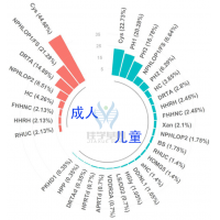 【Ebpay(中国)基因检测】<font color='red'><font color='red'>肾结石</font></font>要不要做基因检测？